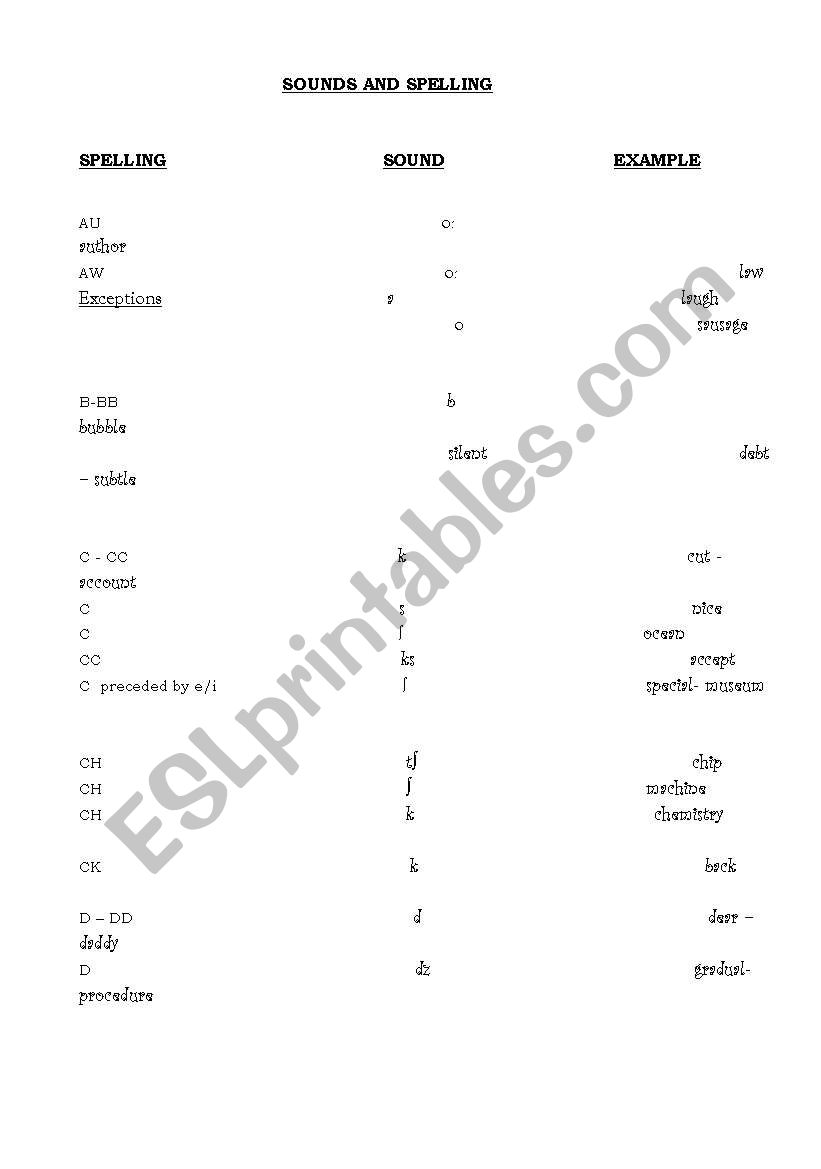 sounds and spelling worksheet