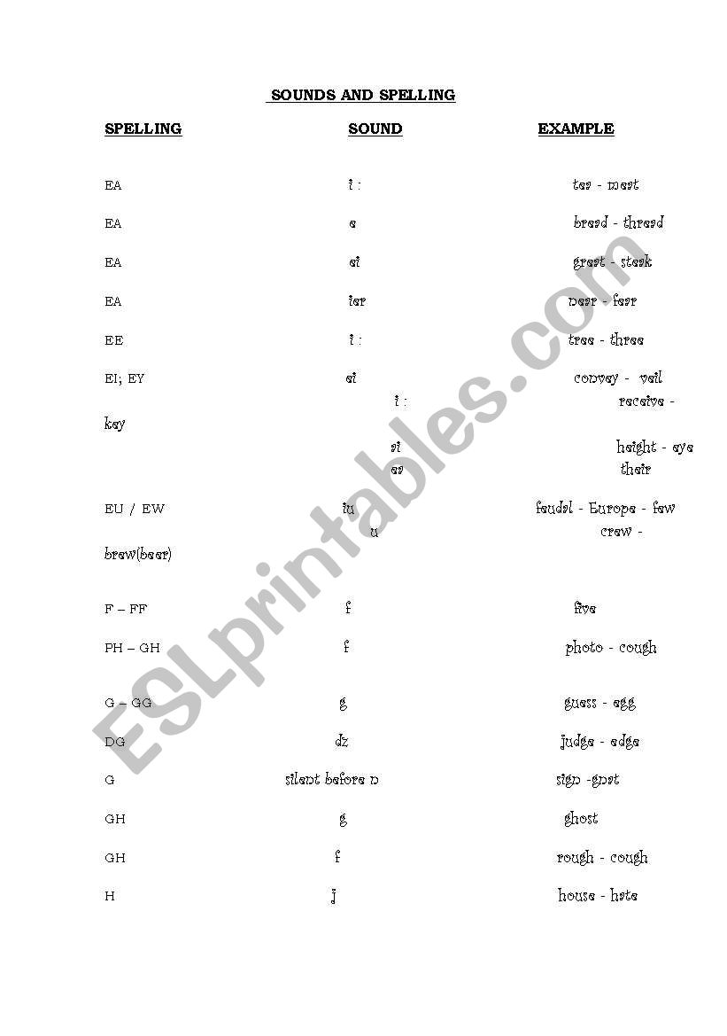 sounds and spelling part2 worksheet