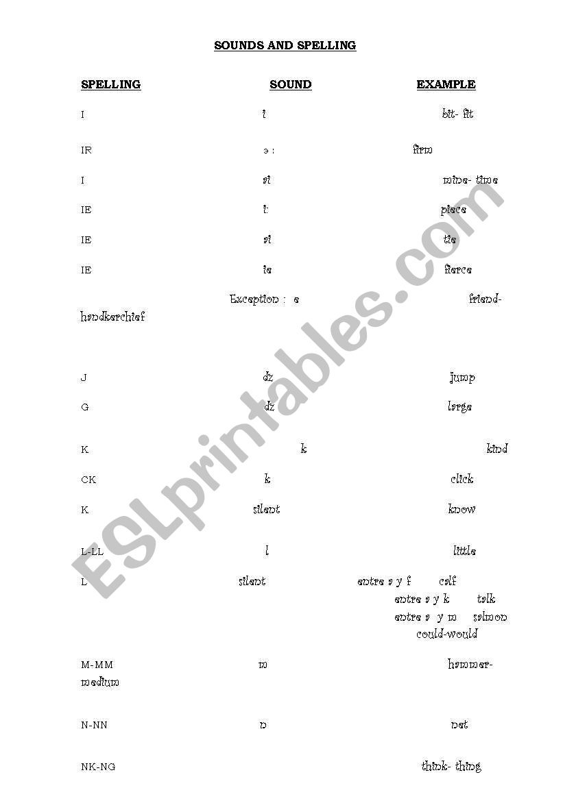 sounds and spelling part3 worksheet