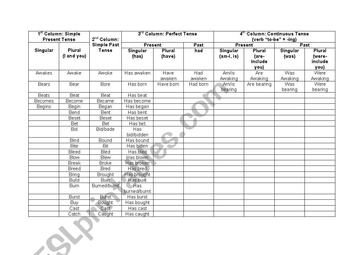 tenses concept worksheet