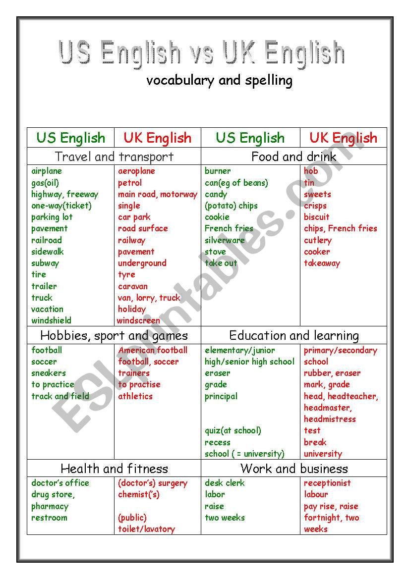 US English vs UK English worksheet