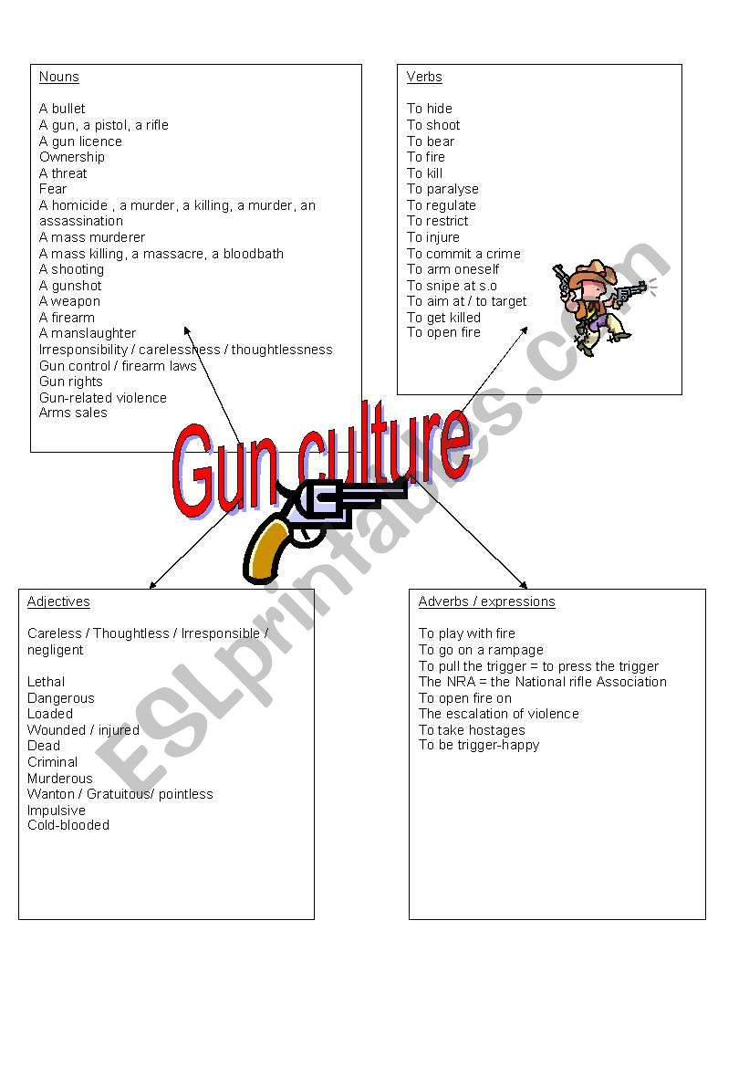Gun culture  worksheet