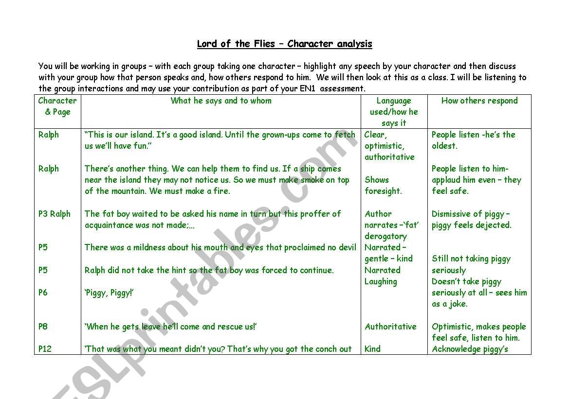 character analysis and quote grid - completed teachers copy