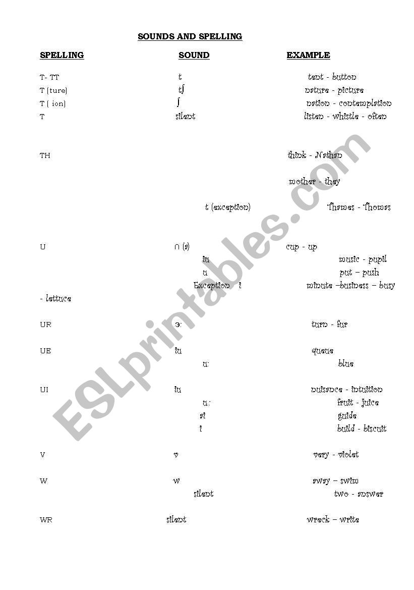 sounds and spelling part5 worksheet