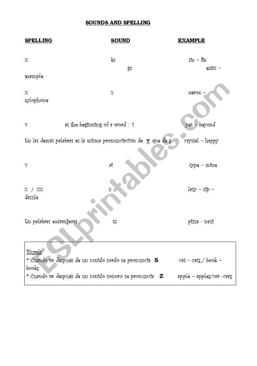 sounds and spelling part -Last part