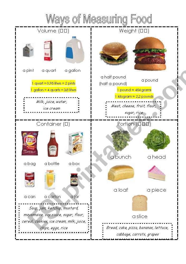 Ways of Measuring Food (Reference Sheet)