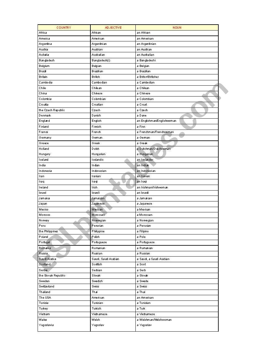 country names worksheet