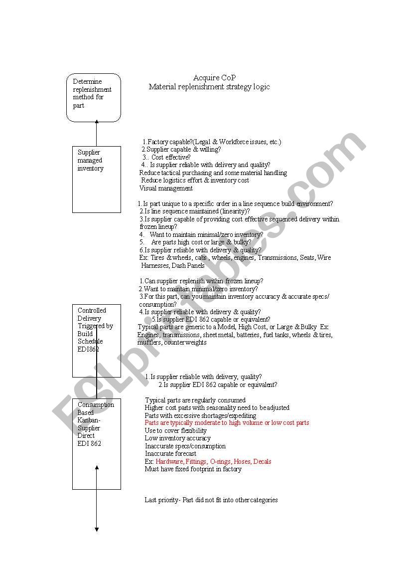 logistics worksheet