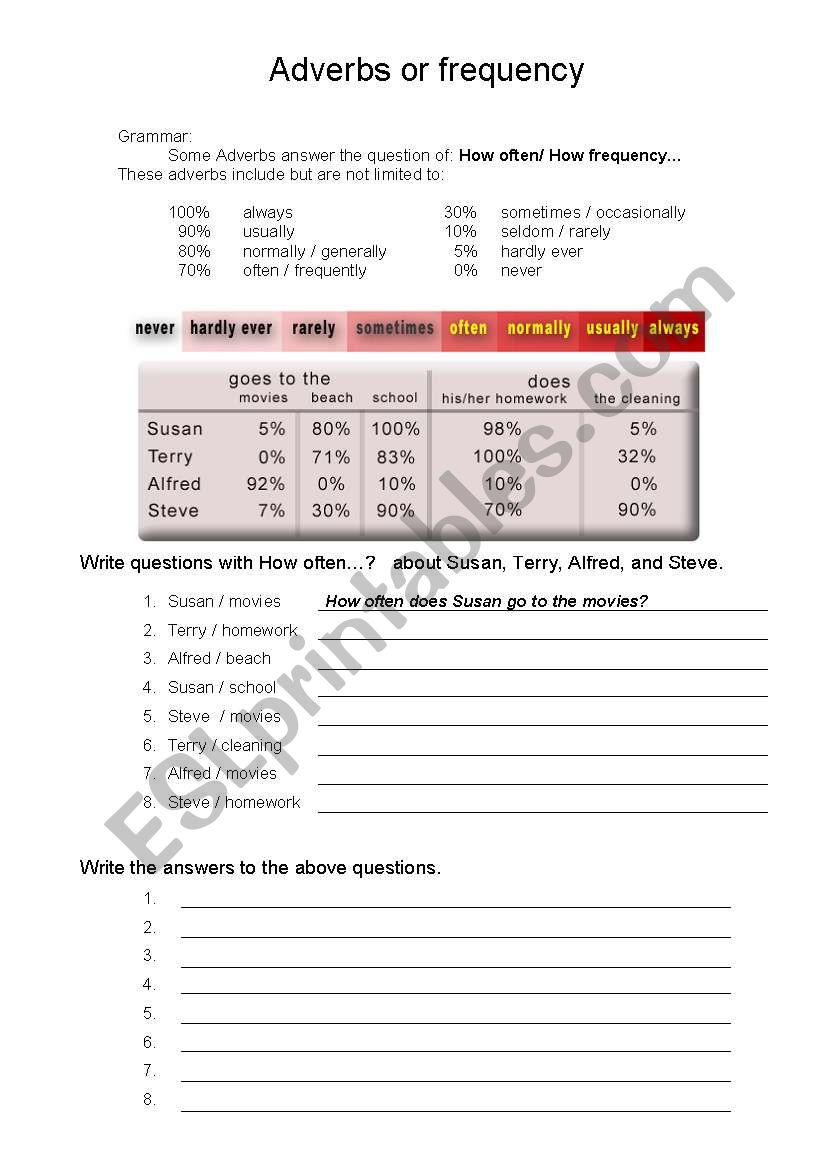 adverbs of frequency worksheet