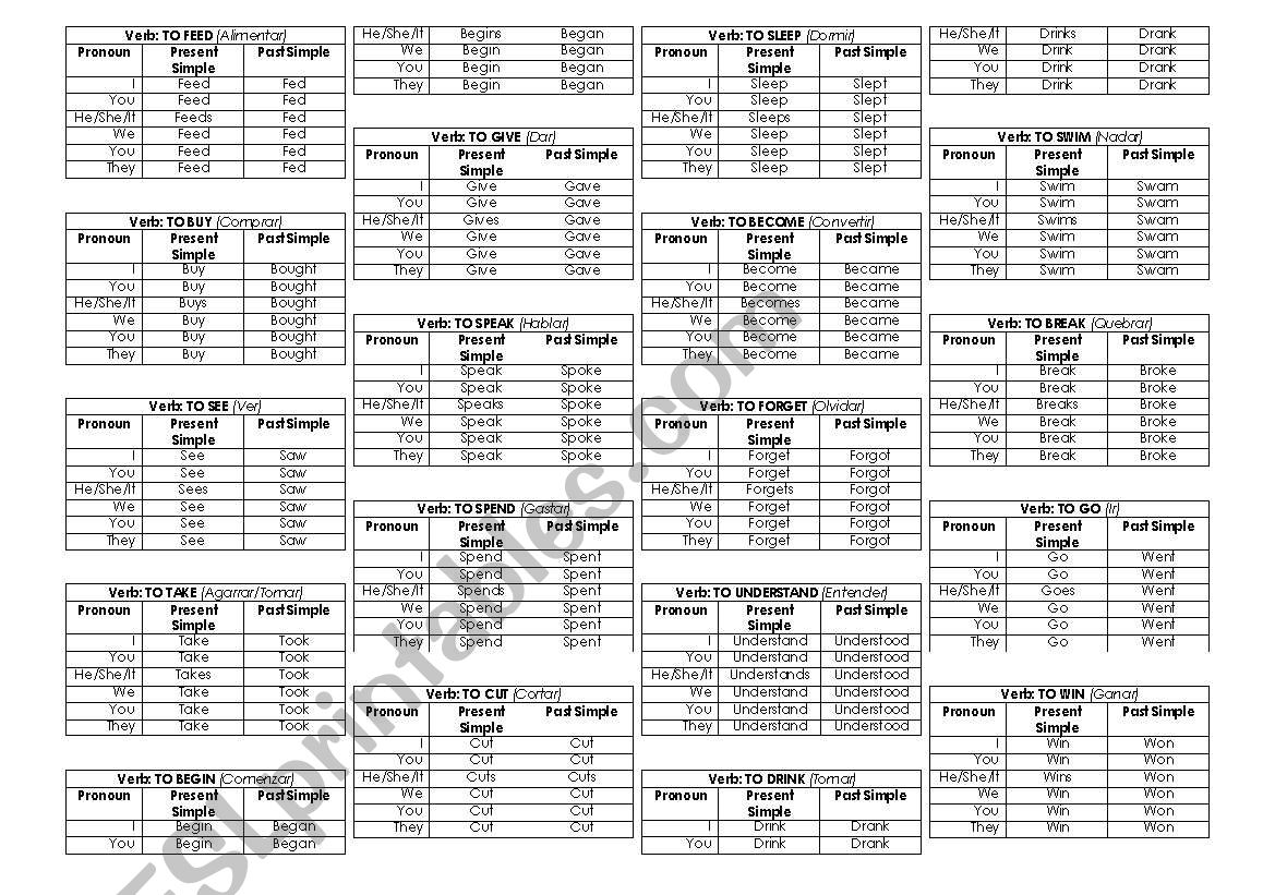 Handout of Popular Irregular Verbs in Present and Past