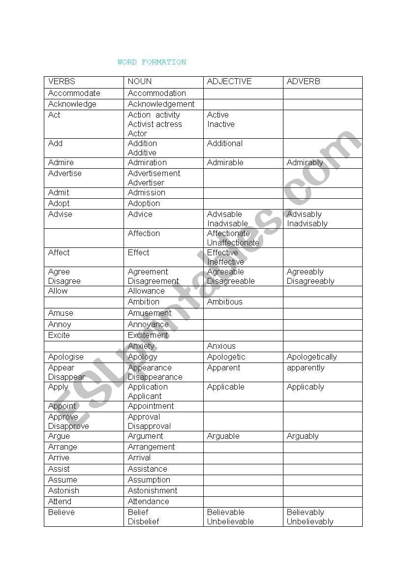 word formation worksheet