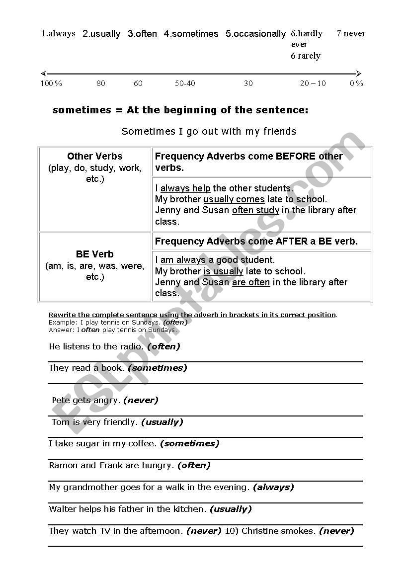 Adverbs of Frequency worksheet