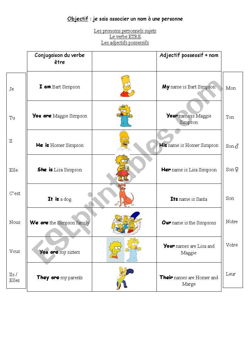 Personnal pronouns and possessive adjectives
