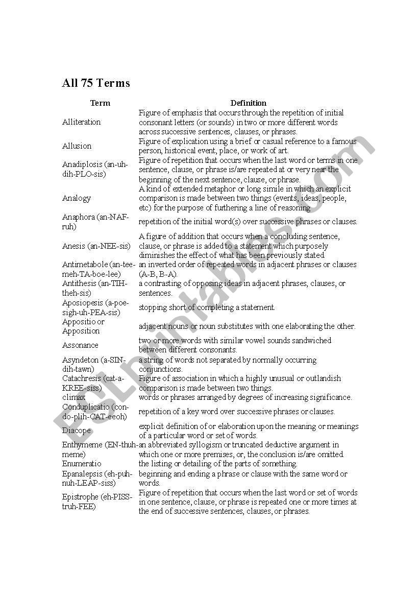 75 Rhetorical Terms worksheet