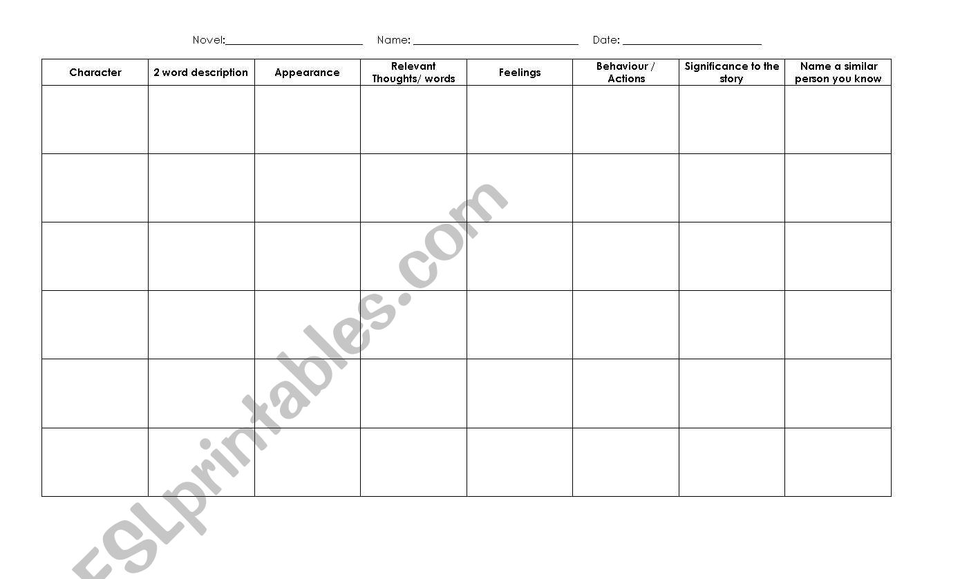 Characterization worksheet