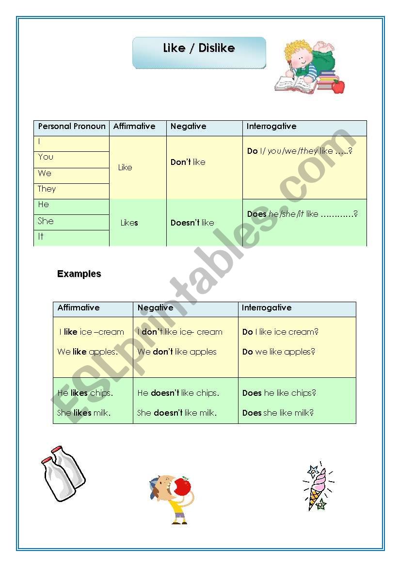 Like /  Dislike worksheet