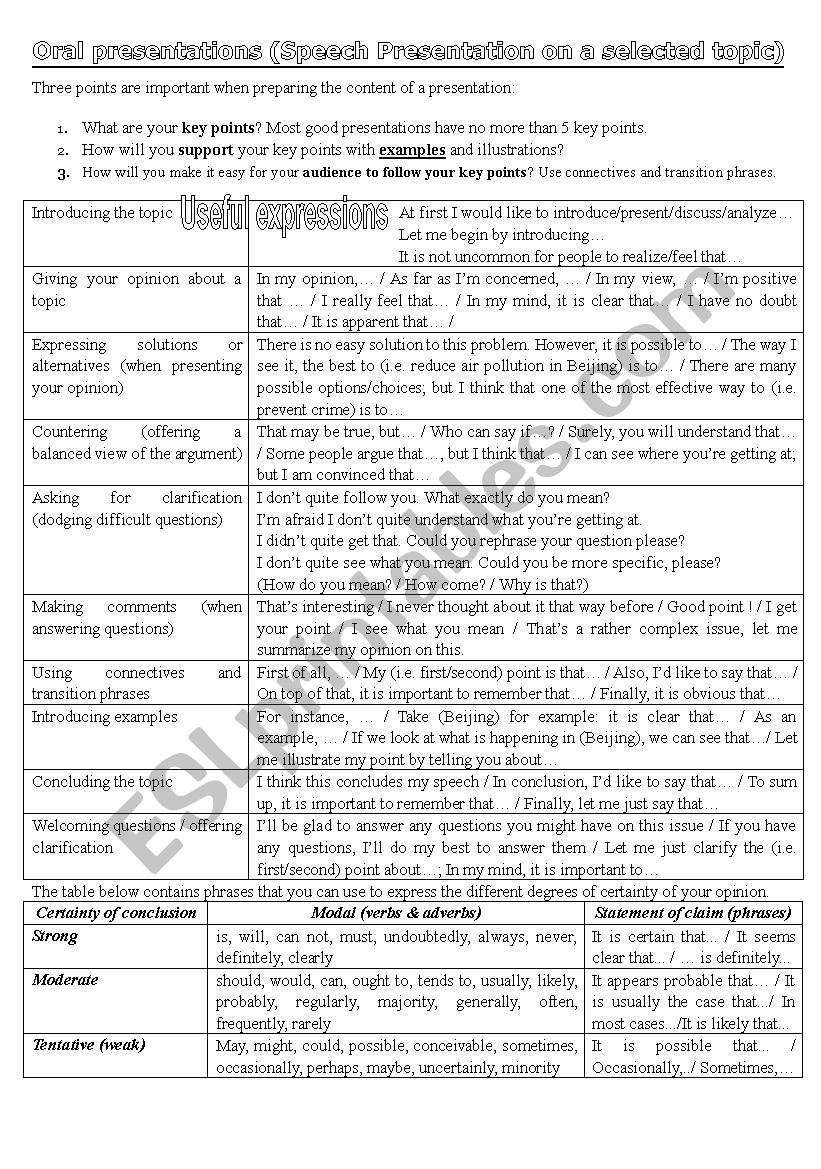 List of Useful Expressions/functions for an Oral Presentation