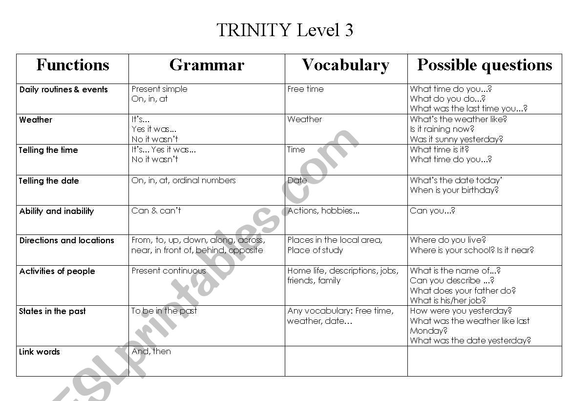 Trinity Level 3 worksheet