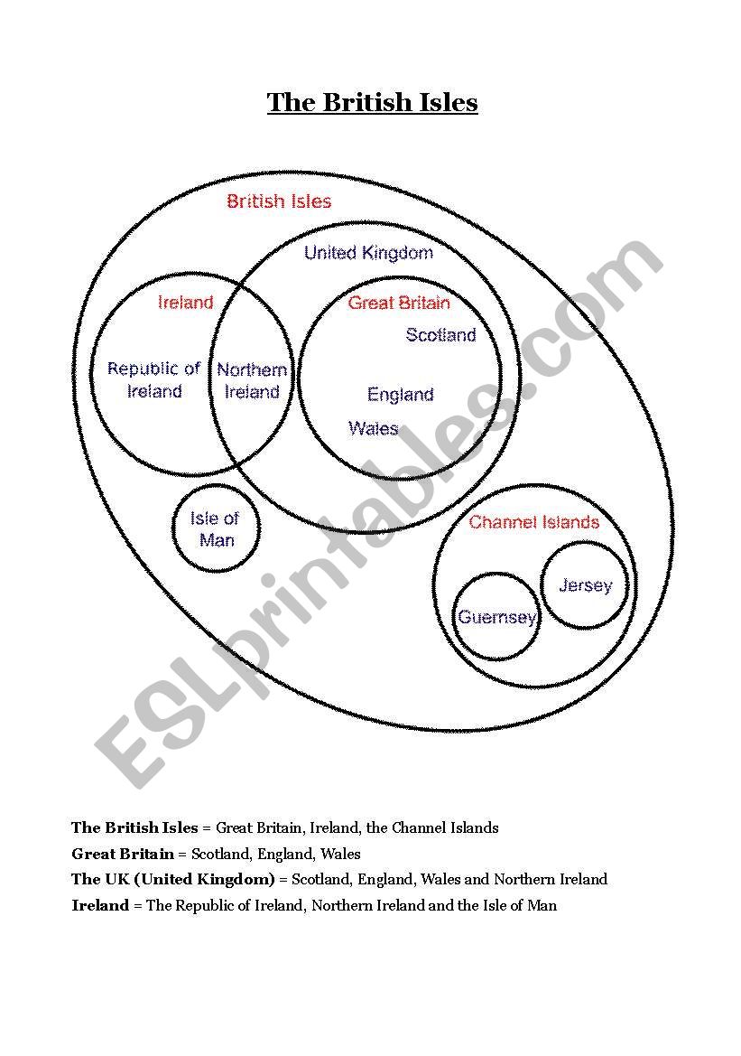 The British Isles  worksheet