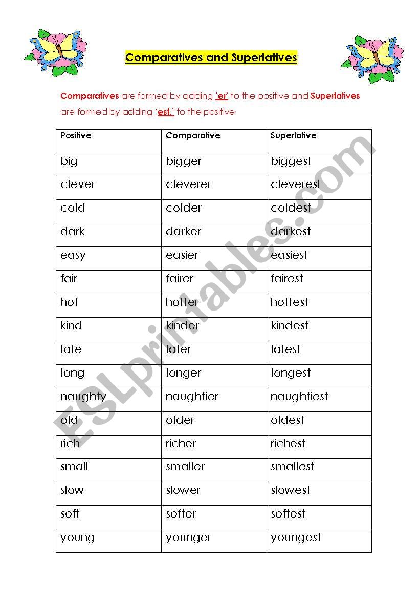 COMPARATIVES AND SUPERLATIVE STUDY GUIDE