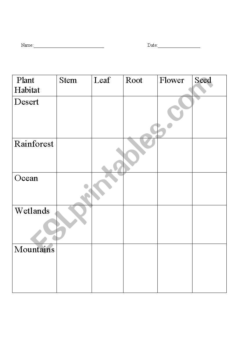 Habitats worksheet