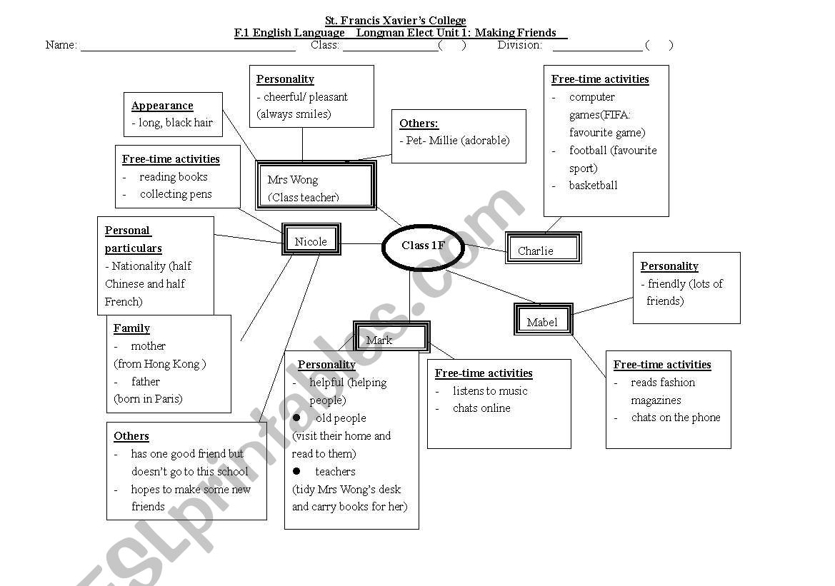 mind map  worksheet