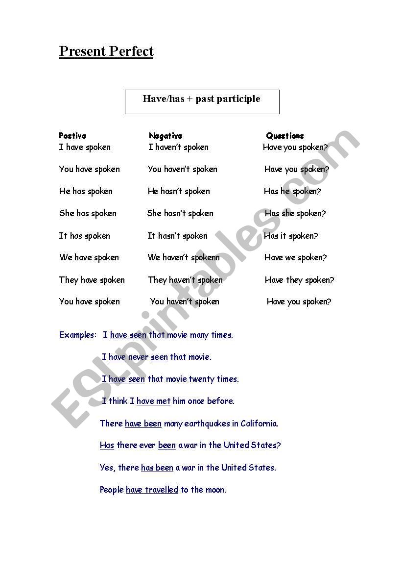 present perfect worksheet