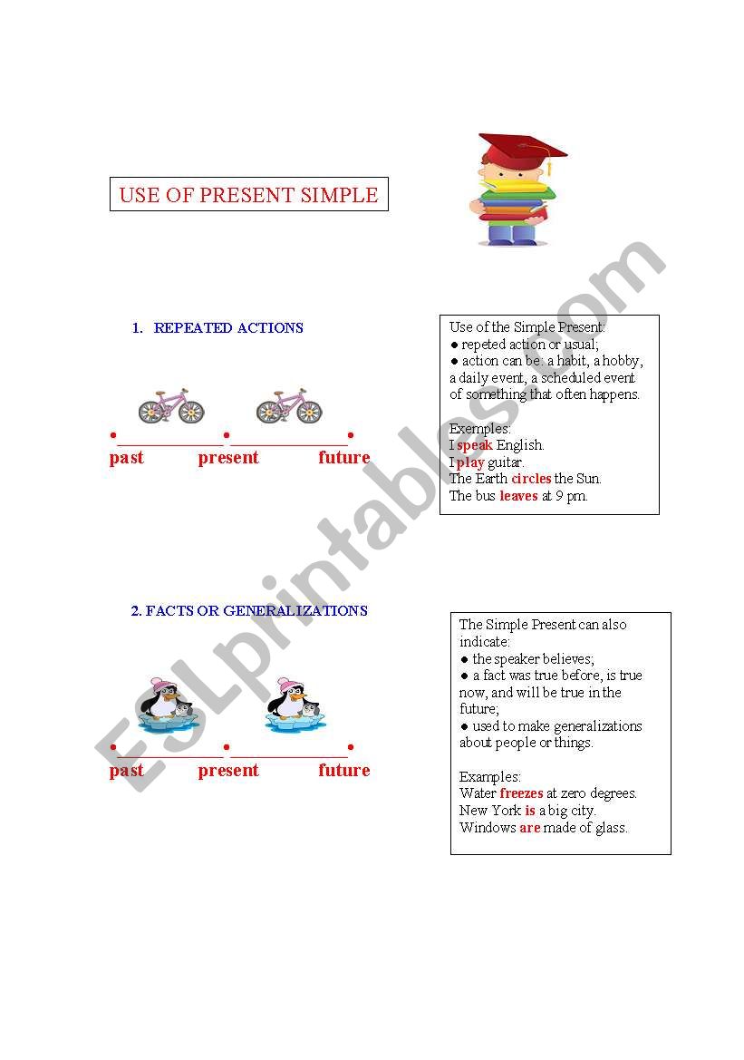 Use of present simple worksheet
