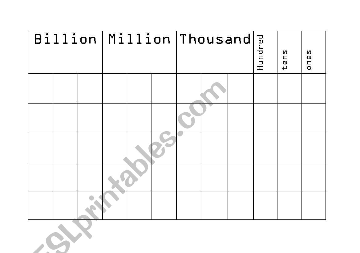 Place value chart worksheet