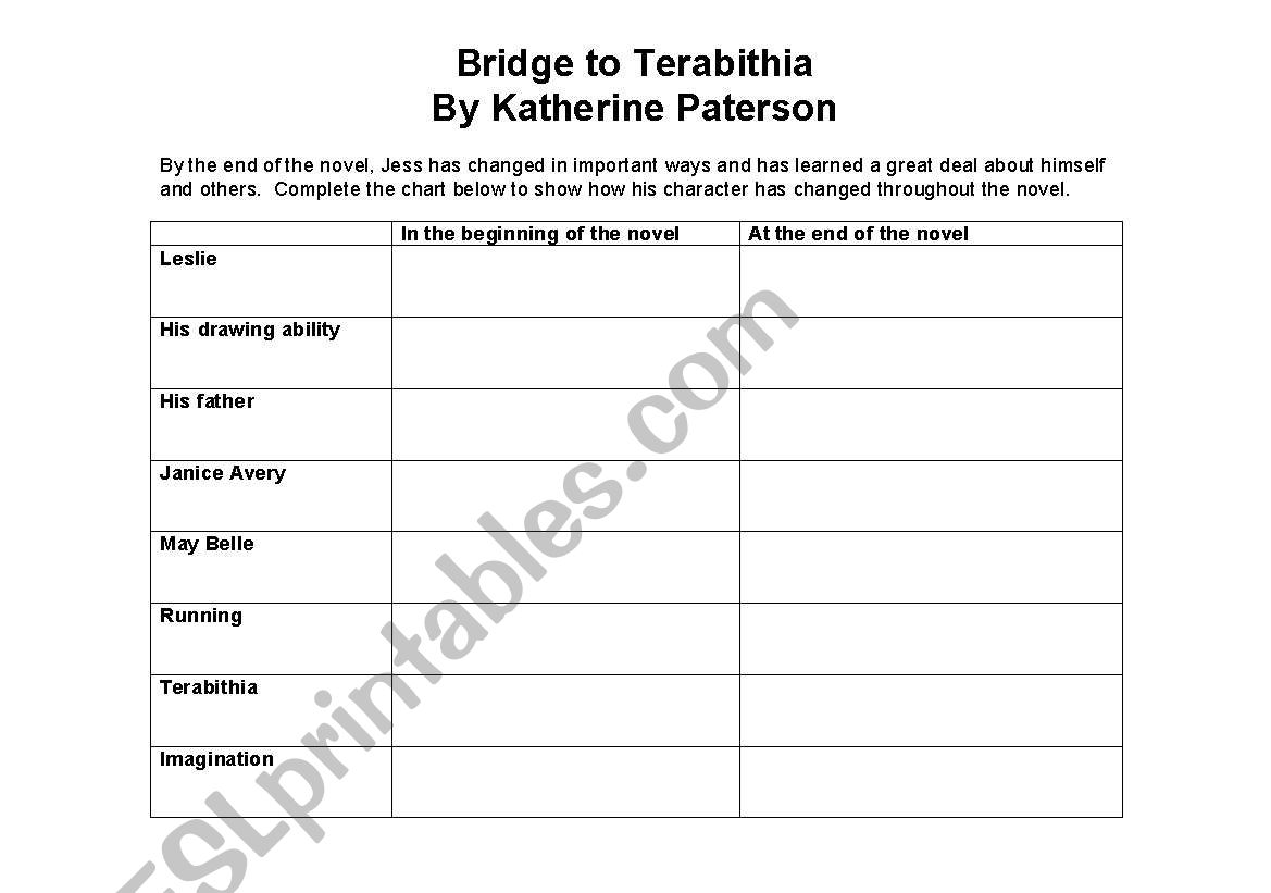 Bridge to Terabithia Character Analysis