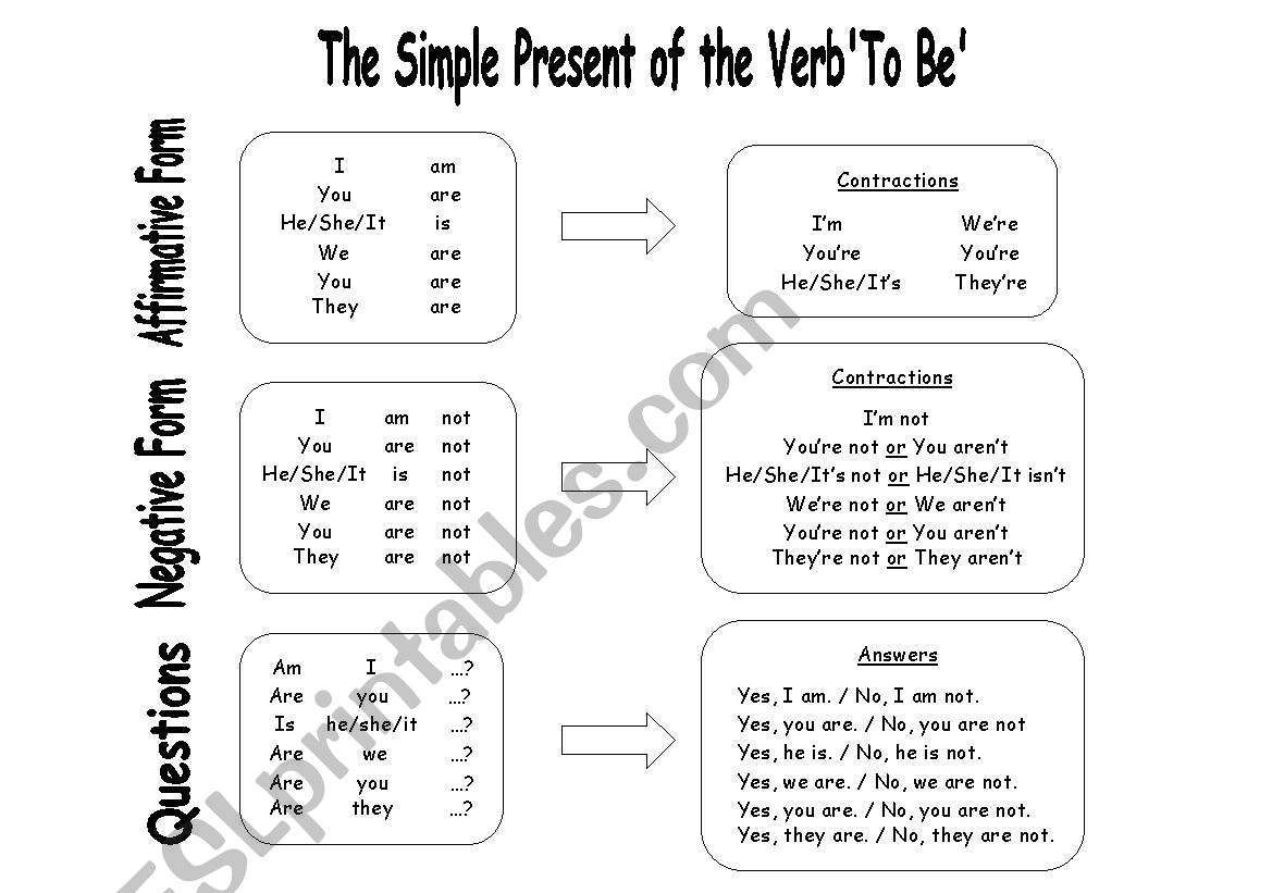 Simple present grammar guide worksheet