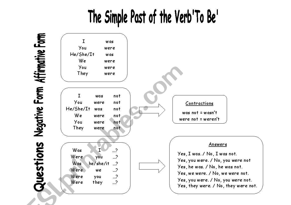 Simple Past Grammar Guide worksheet