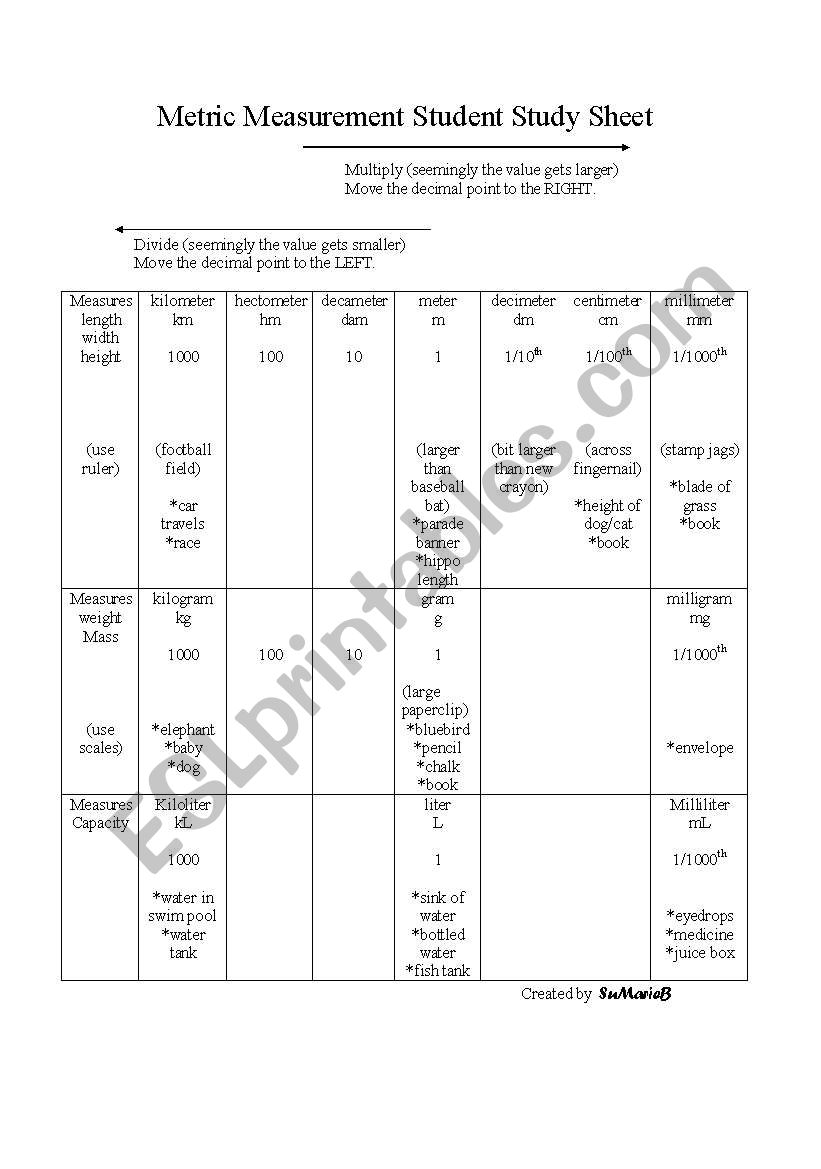 Metric Measurement Student Study Sheet