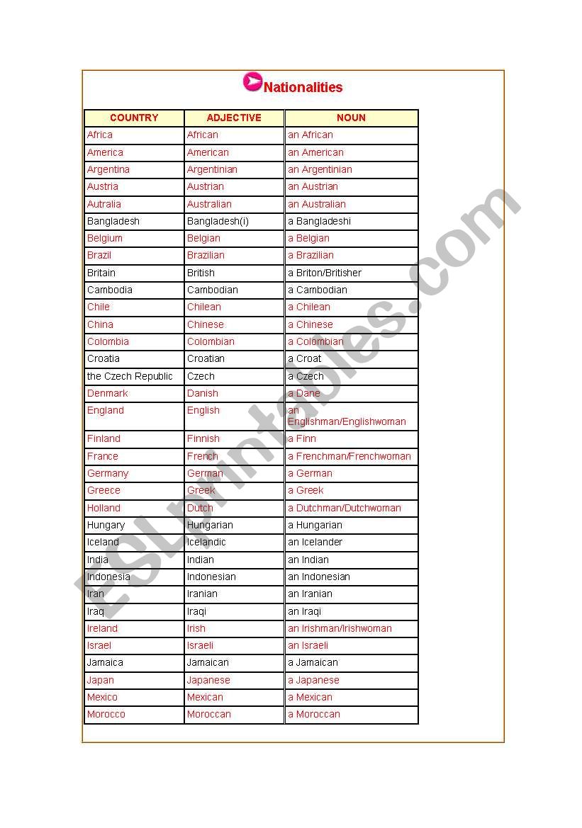 NATIONALITIES LIST worksheet