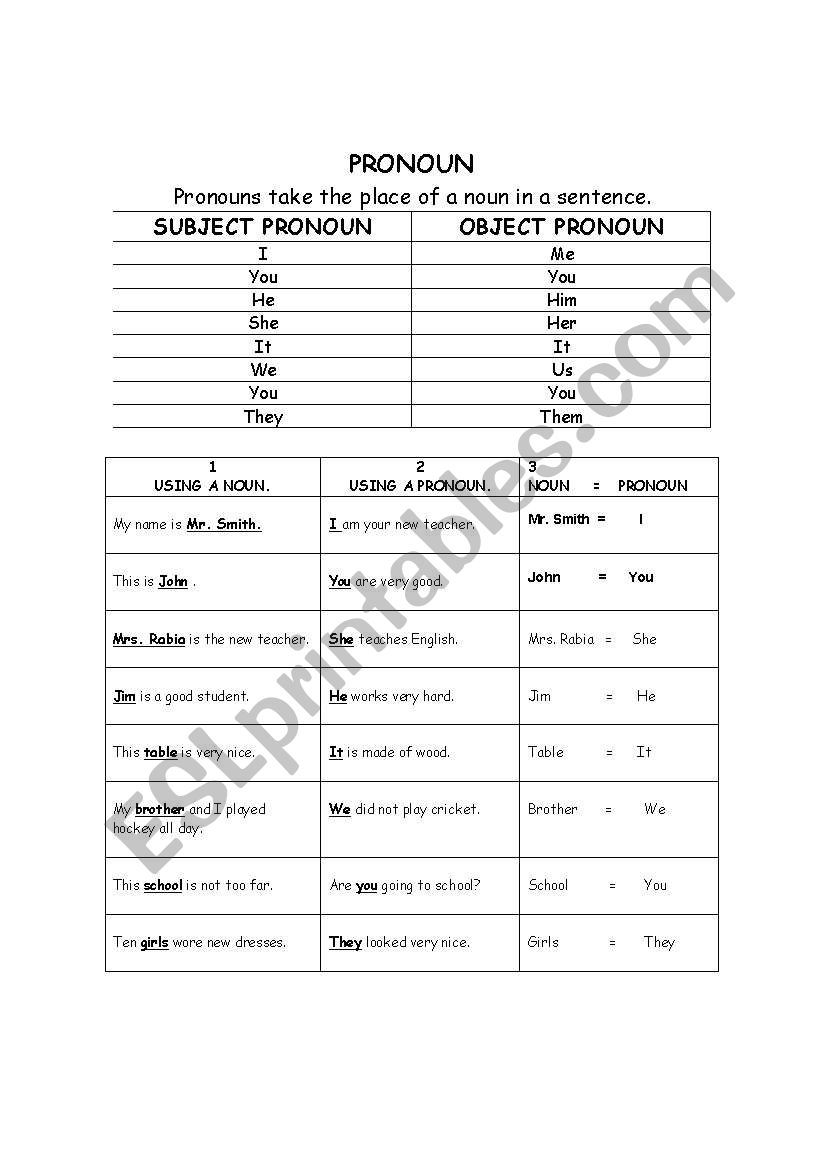 pronouns worksheet