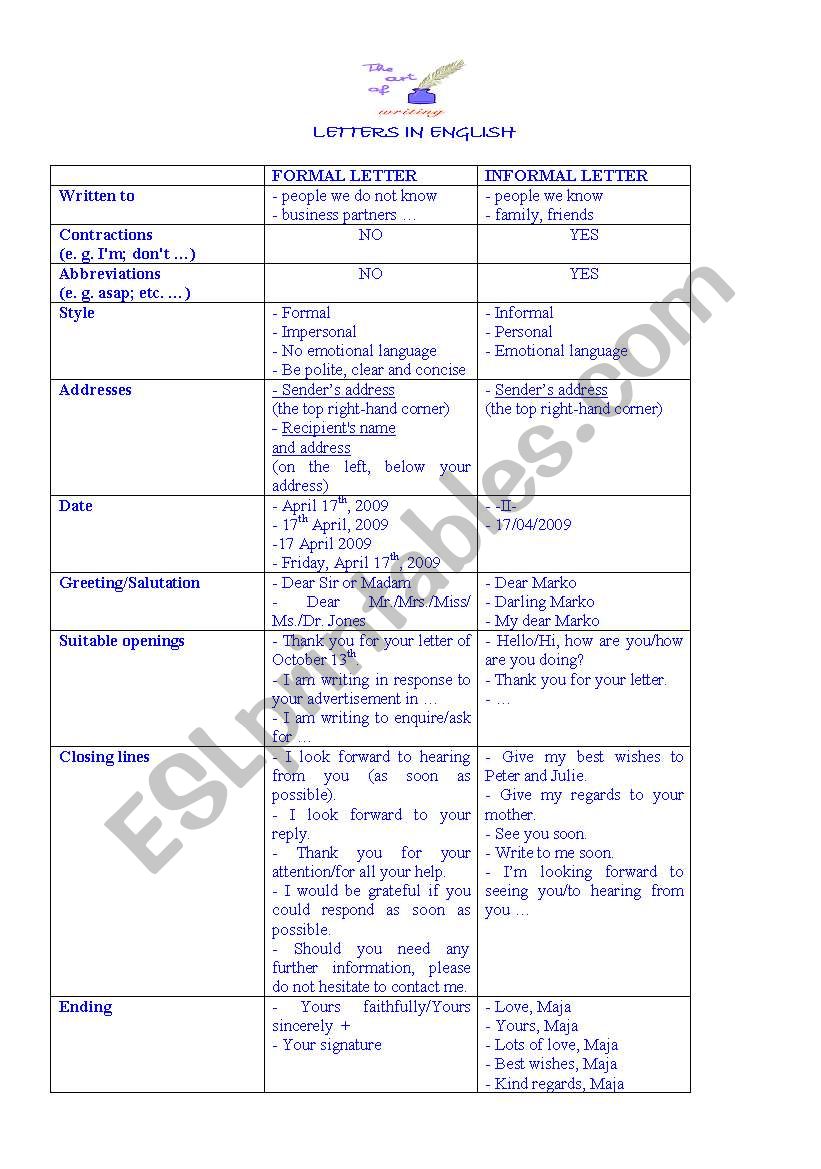 Formal/informal letter in English