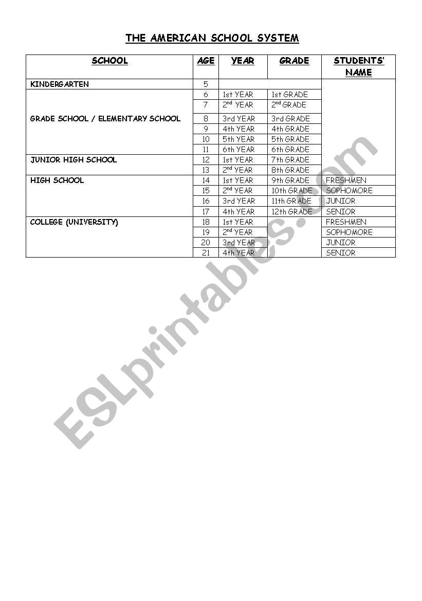 THE AMERICAN SCHOOL SYSTEM worksheet