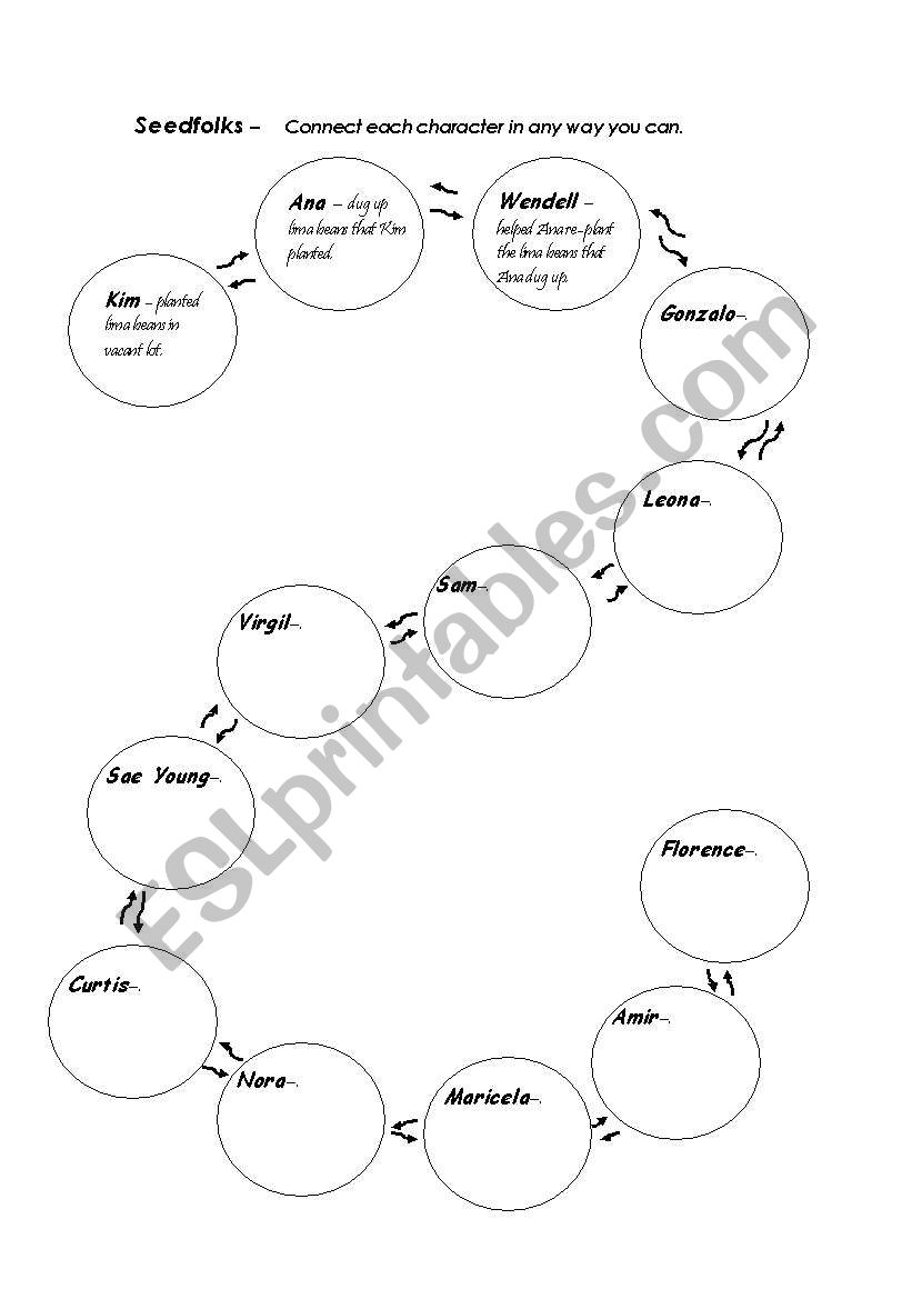 Seedfolks Connections Worksheet