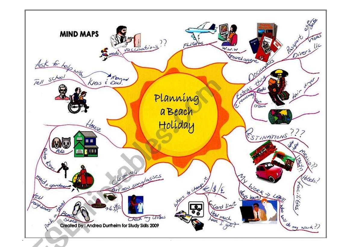 Kids My Perfect Holiday Mind Map Best Mind Map Mind Map Maps For Kids ...
