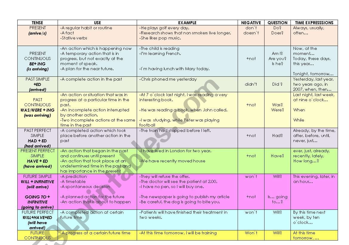 TENSES worksheet