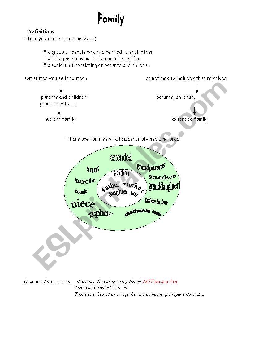 families worksheet