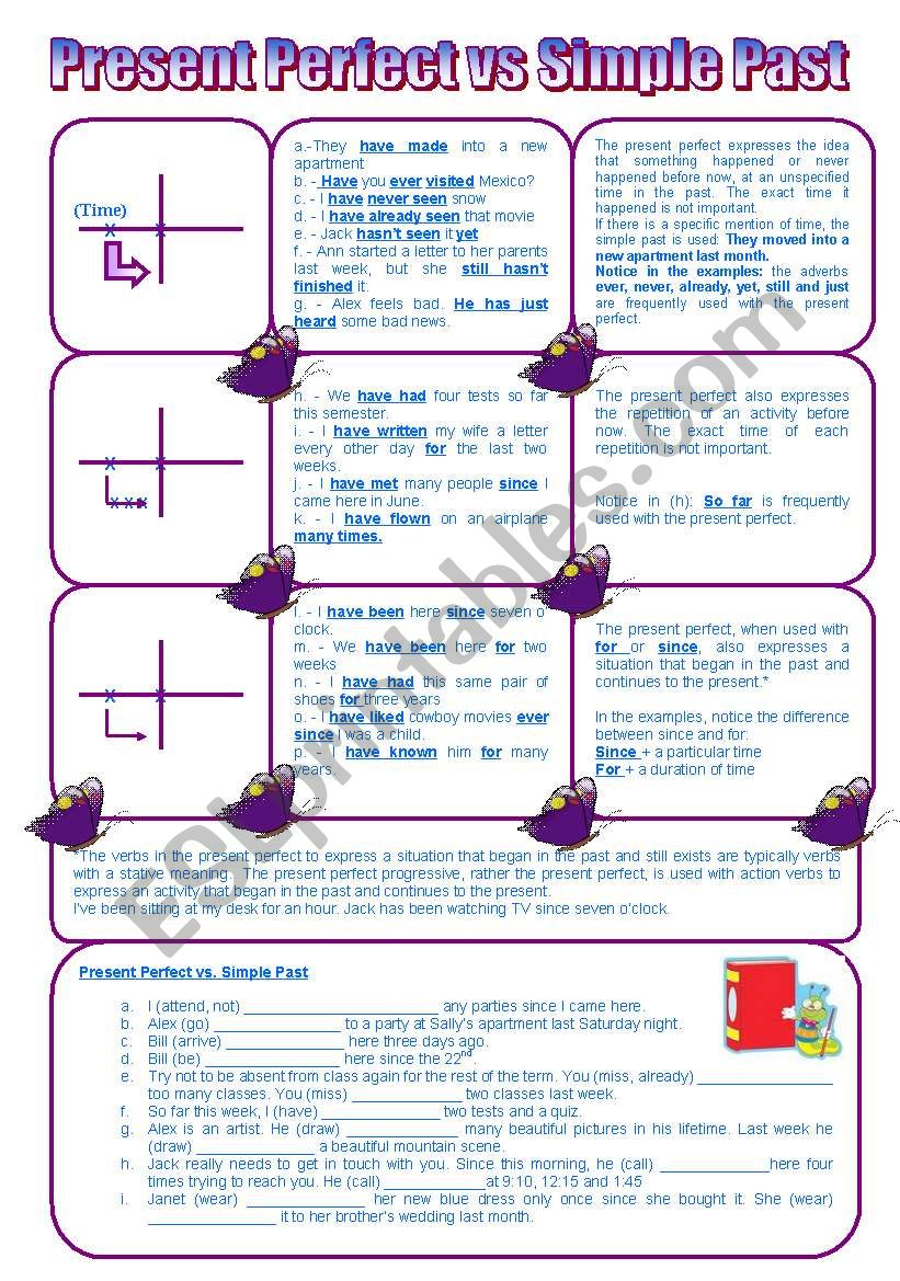 PRESENT PERFECT VS SIMPLE PAST