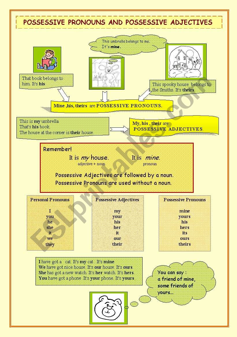 Possessive Adjectives and Possessive Pronouns