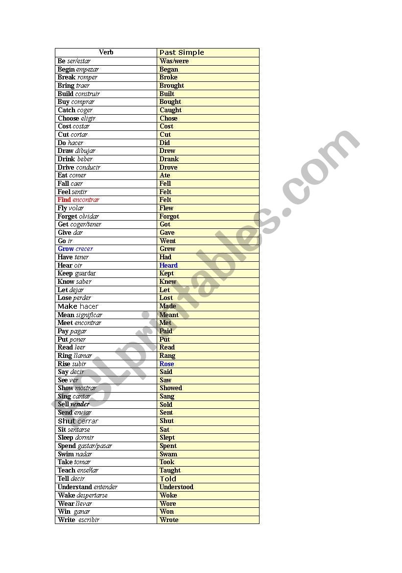 Verbs in past worksheet