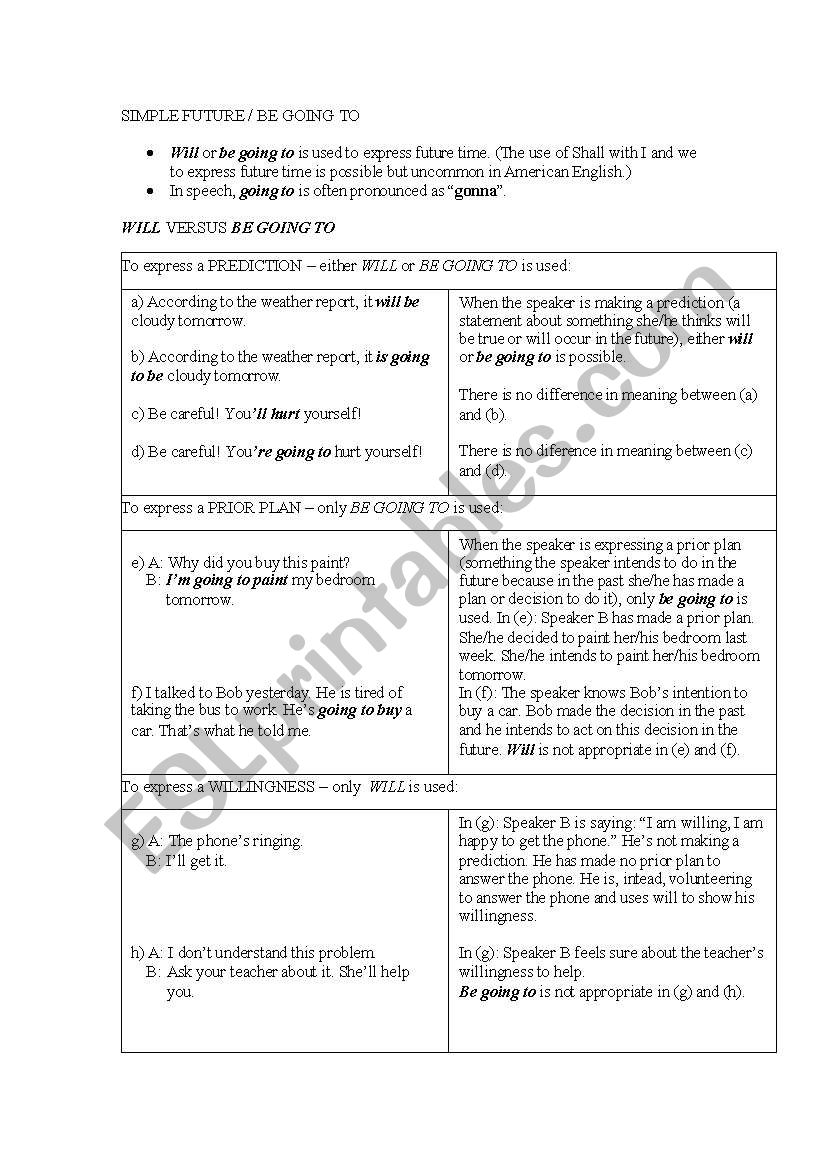 FUTURE TENSES worksheet