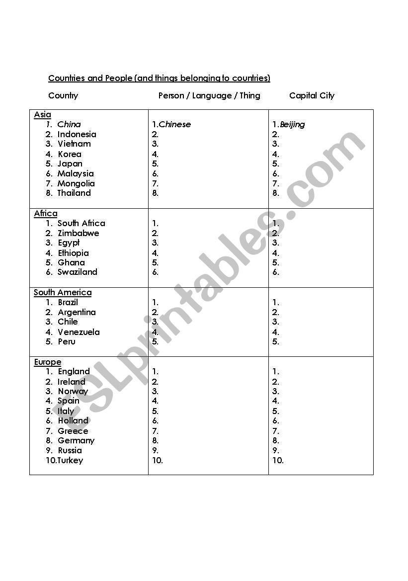 Counties and Things Belonging to that Country