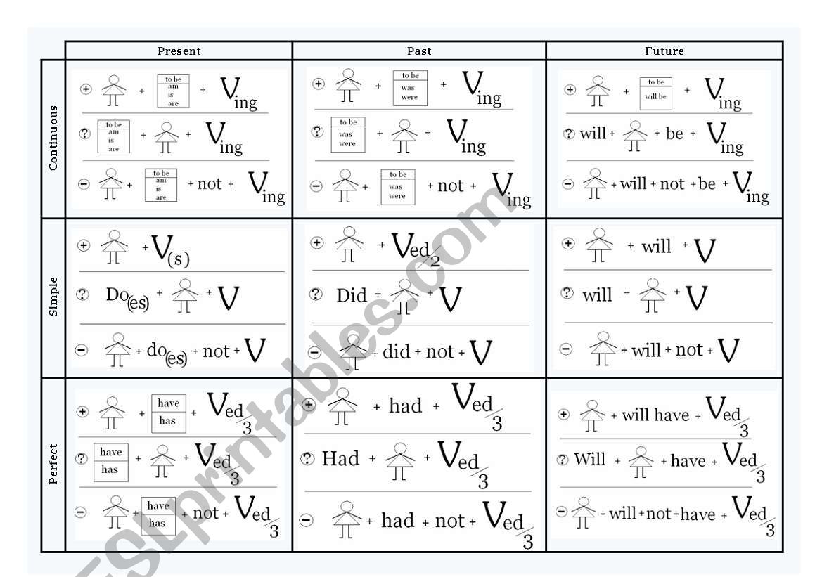 Tenses table worksheet