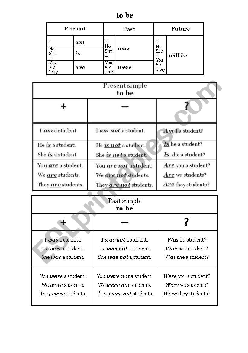 the verb To Be worksheet
