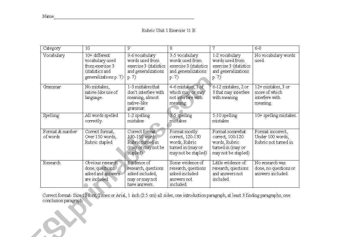 cambridge essay rubric