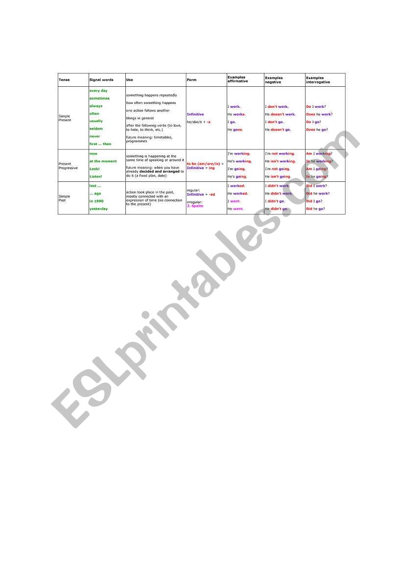 tenses worksheet